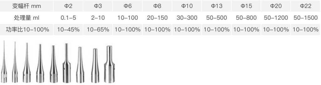 一體式超聲細胞破碎儀的超聲探頭