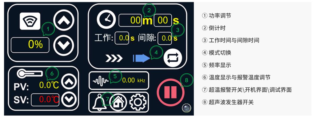 一體式超聲細胞破碎儀的智能化操作界面